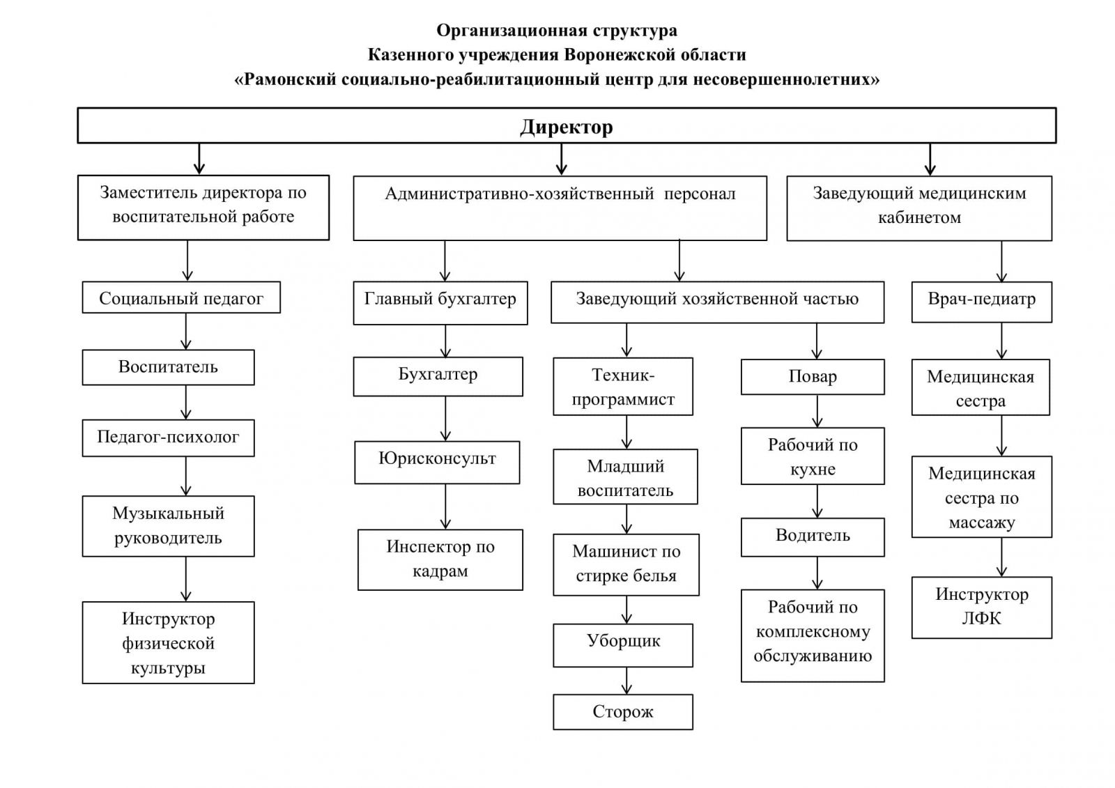 Нак руководство структура функции